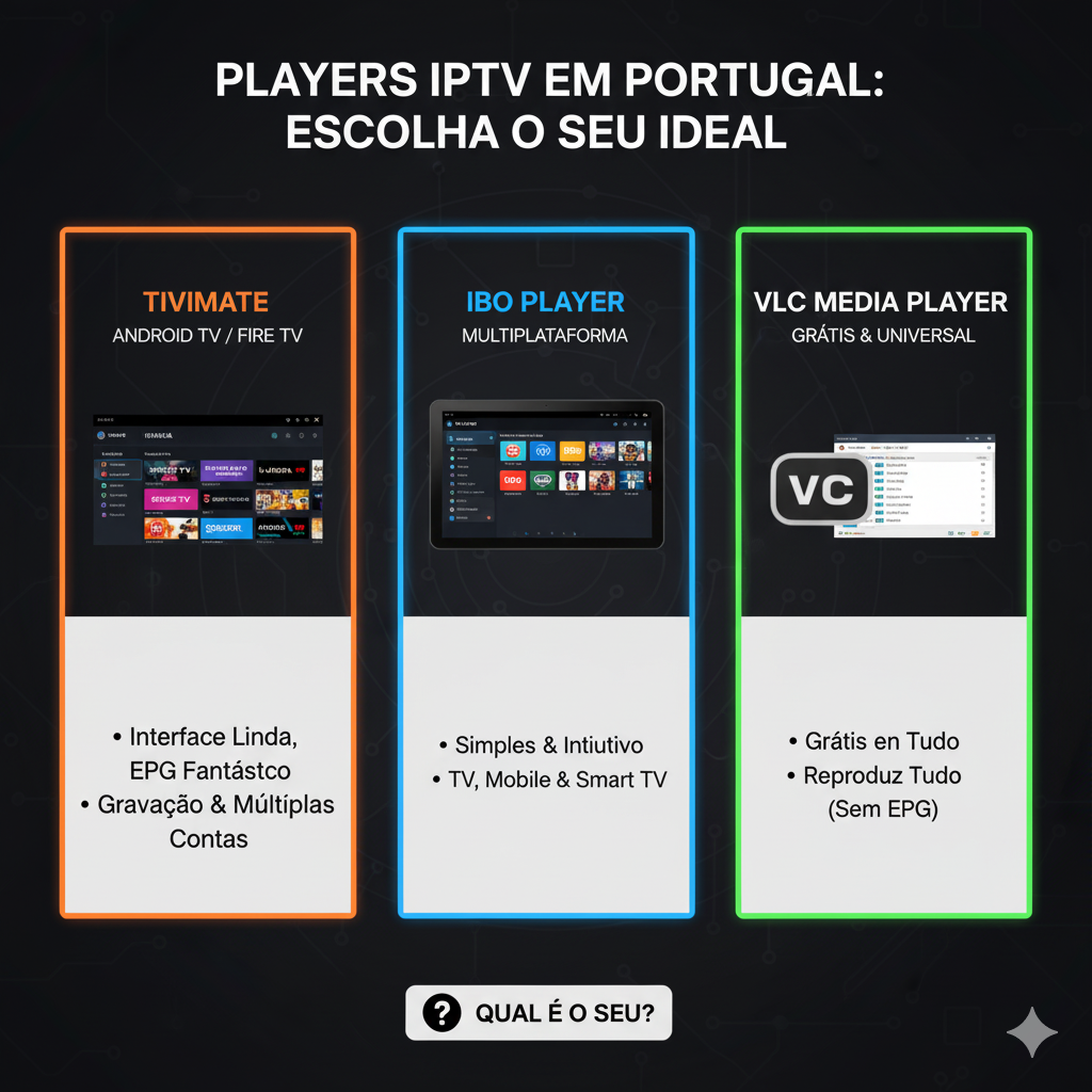 melhores-iptv-players-portugal-comparacao.webp